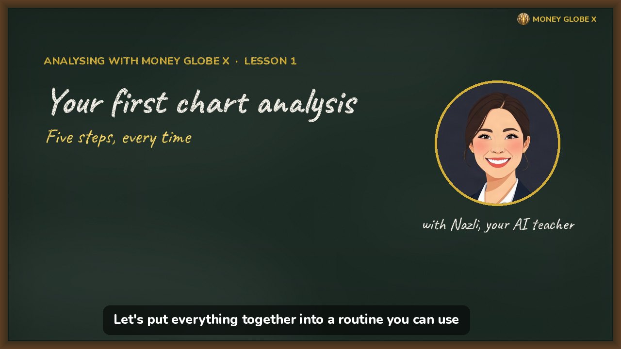 Your first chart analysis
