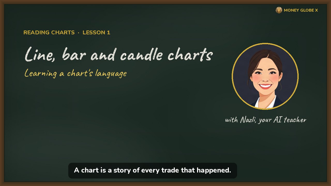 Line, bar and candle charts