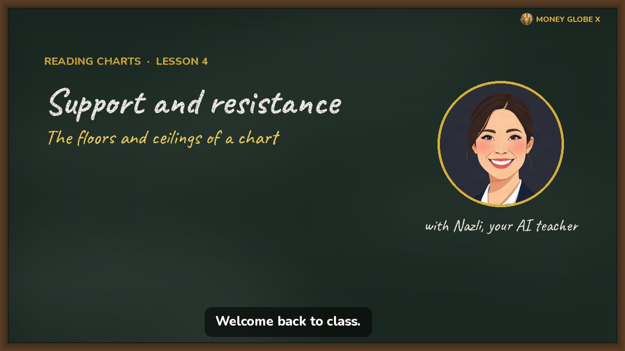 Support and resistance