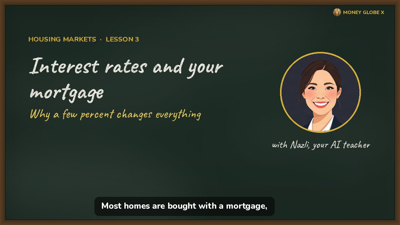 Interest rates and your mortgage