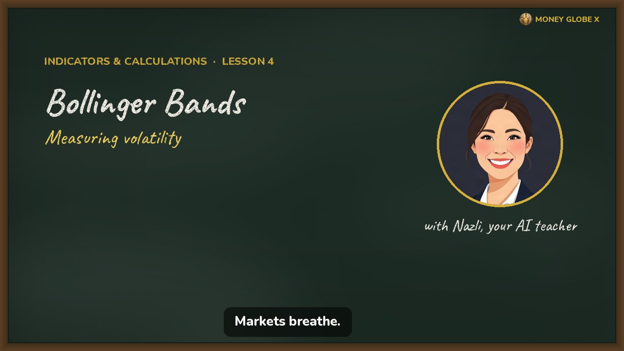 Bollinger Bands