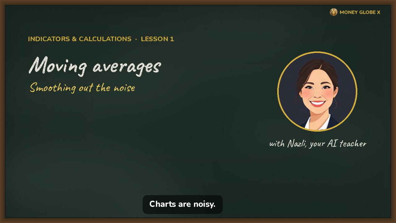 Moving averages