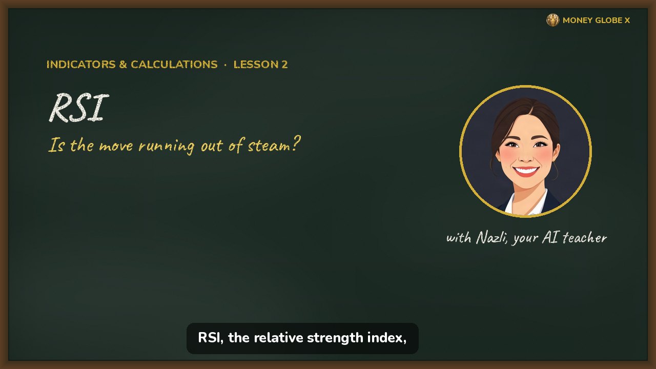 RSI