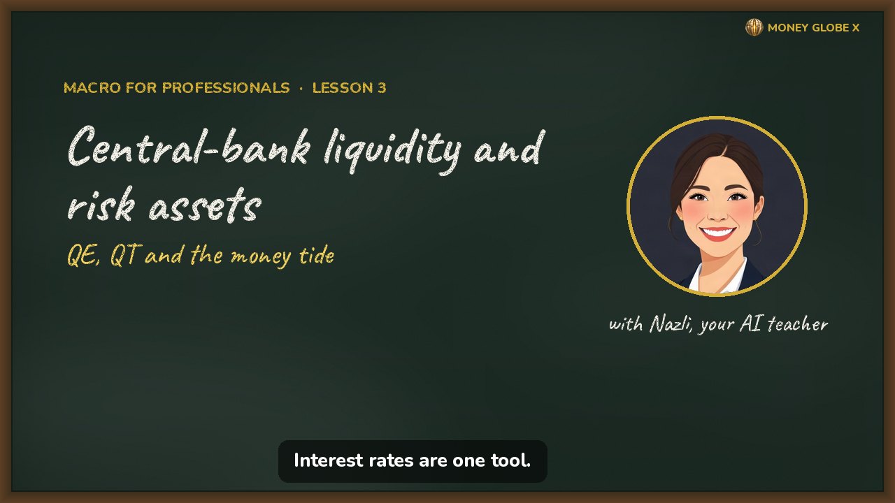 Central-bank liquidity and risk assets