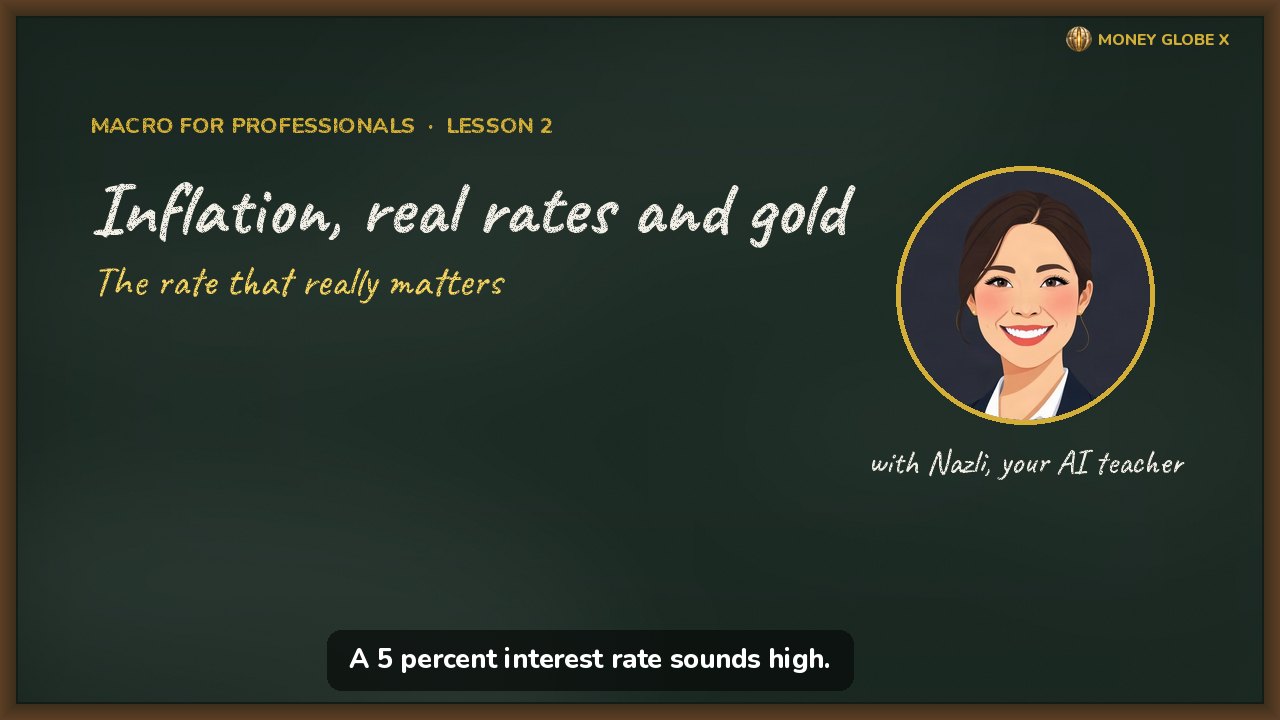 Inflation, real rates and gold