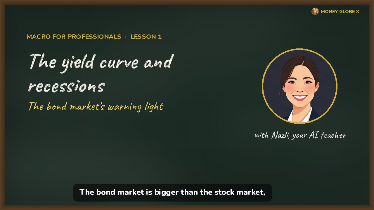 The yield curve and recessions